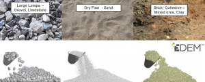 Fig. 1 - Bulk materials come in a variety of shapes and sizes. EDEM can model a wide range of material types and their complex behaviors