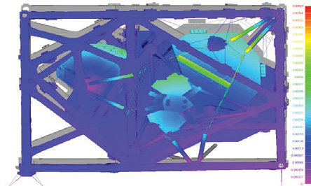 Cryogenic Distortion Results